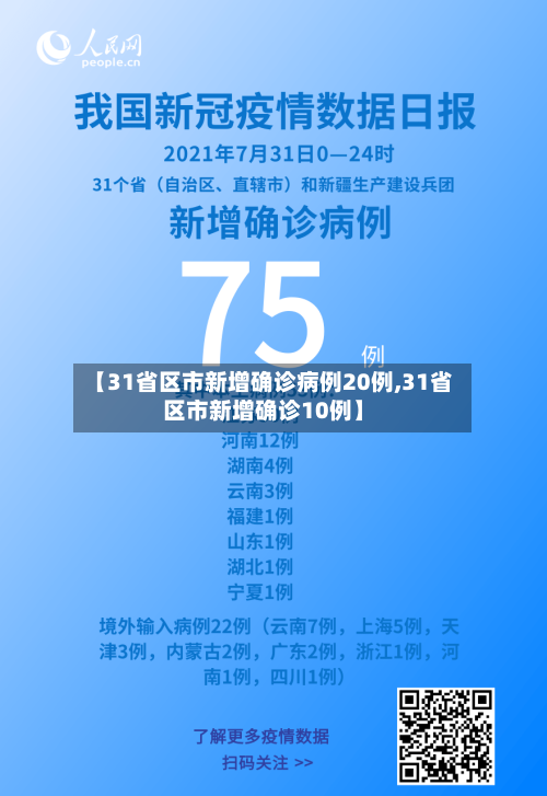 【31省区市新增确诊病例20例,31省区市新增确诊10例】-第2张图片