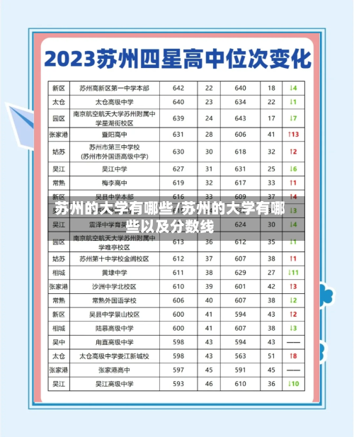 苏州的大学有哪些/苏州的大学有哪些以及分数线