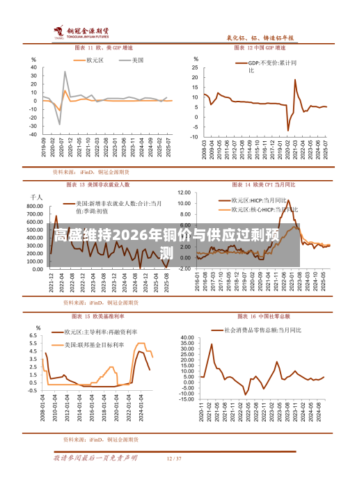 高盛维持2026年铜价与供应过剩预测-第3张图片