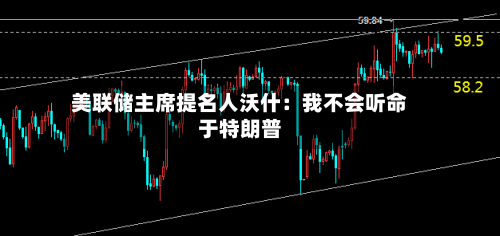 美联储主席提名人沃什：我不会听命于特朗普-第2张图片