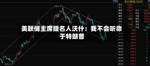 美联储主席提名人沃什：我不会听命于特朗普