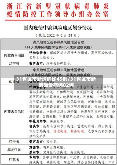 31省区市新增确诊49例/31省区市新增确诊病例82例-第2张图片