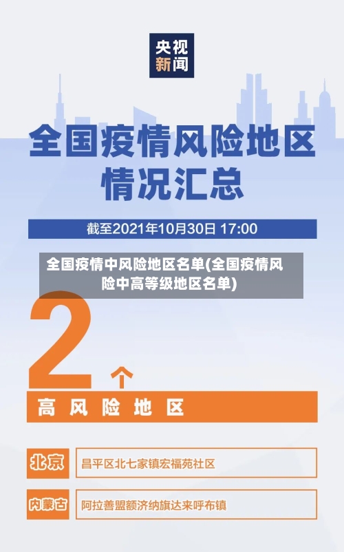 全国疫情中风险地区名单(全国疫情风险中高等级地区名单)-第3张图片