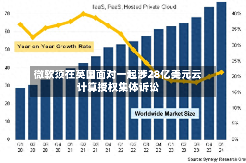 微软须在英国面对一起涉28亿美元云计算授权集体诉讼-第2张图片