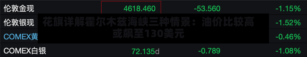 花旗详解霍尔木兹海峡三种情景：油价比较高或飙至130美元