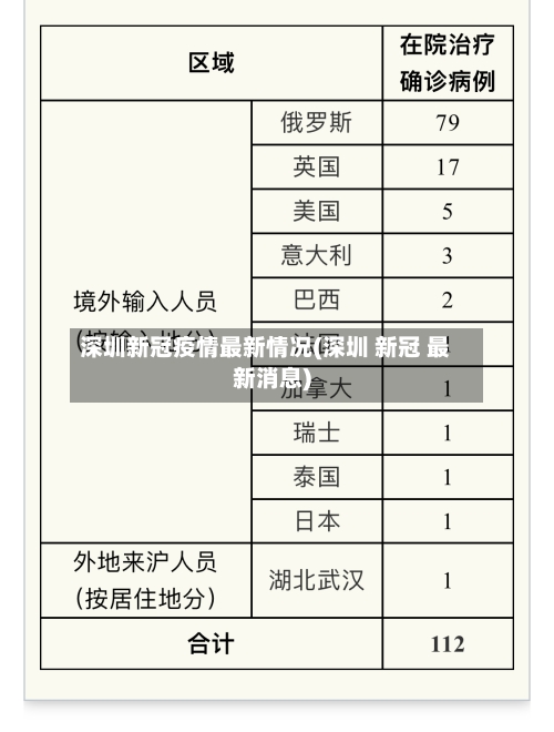 深圳新冠疫情最新情况(深圳 新冠 最新消息)-第2张图片