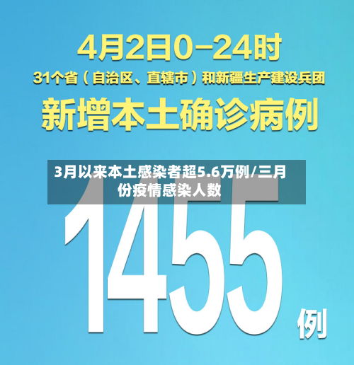 3月以来本土感染者超5.6万例/三月份疫情感染人数