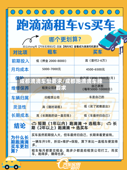 成都滴滴车型要求/成都跑滴滴车牌要求