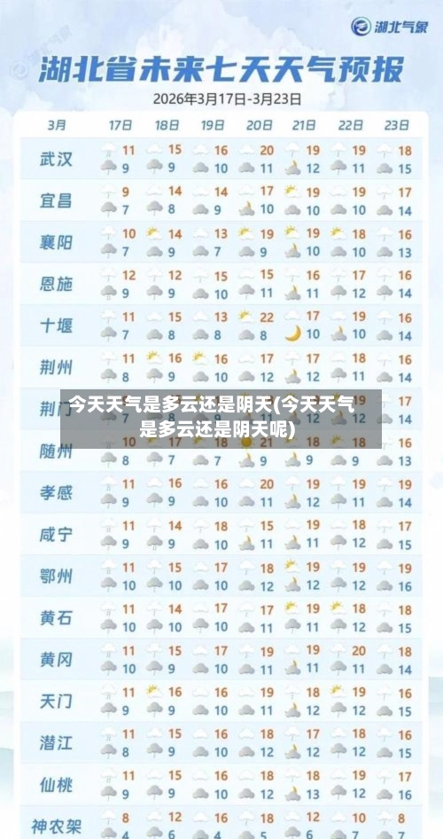 今天天气是多云还是阴天(今天天气是多云还是阴天呢)