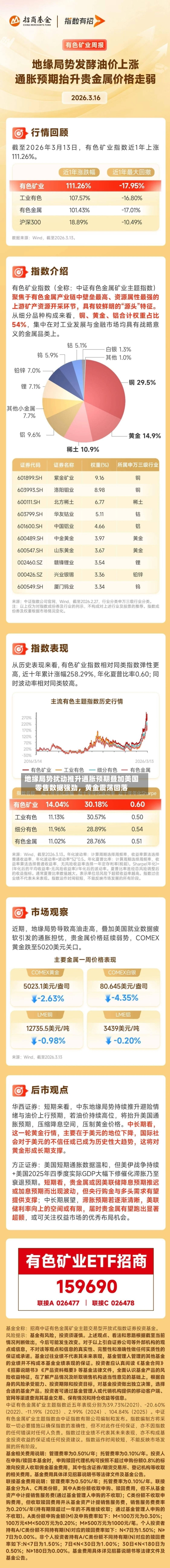 地缘局势扰动推升通胀预期叠加美国零售数据强劲	，黄金震荡回落-第3张图片