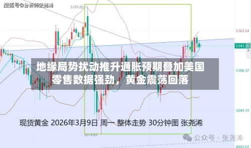 地缘局势扰动推升通胀预期叠加美国零售数据强劲	，黄金震荡回落-第2张图片