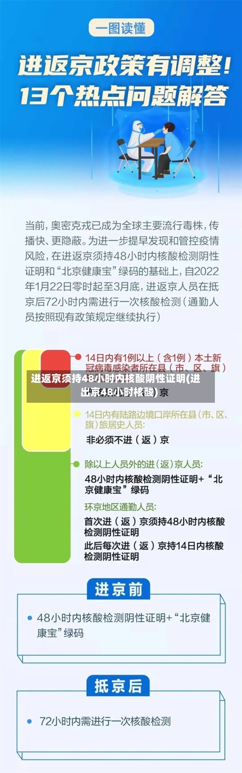 进返京须持48小时内核酸阴性证明(进出京48小时核酸)-第2张图片