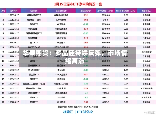 华泰期货：多晶硅持续反弹，市场情绪高涨-第3张图片