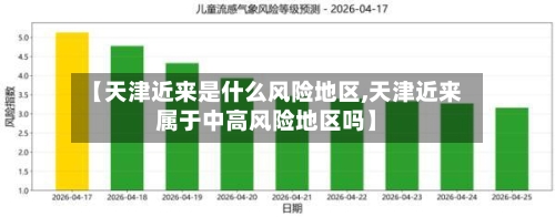 【天津近来是什么风险地区,天津近来属于中高风险地区吗】
