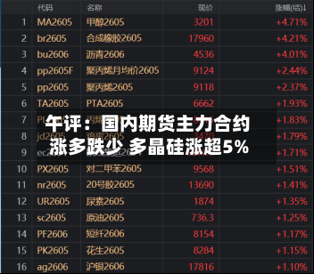 午评：国内期货主力合约涨多跌少 多晶硅涨超5%-第3张图片