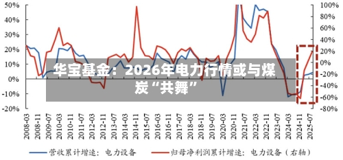 华宝基金：2026年电力行情或与煤炭“共舞	”-第3张图片