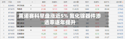 英诺赛科早盘涨近5% 氮化镓器件渗透率逐年提升-第2张图片
