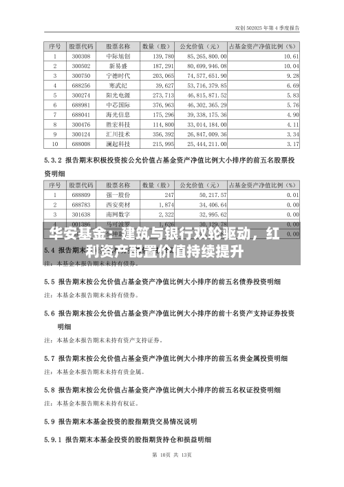 华安基金：建筑与银行双轮驱动	，红利资产配置价值持续提升-第2张图片