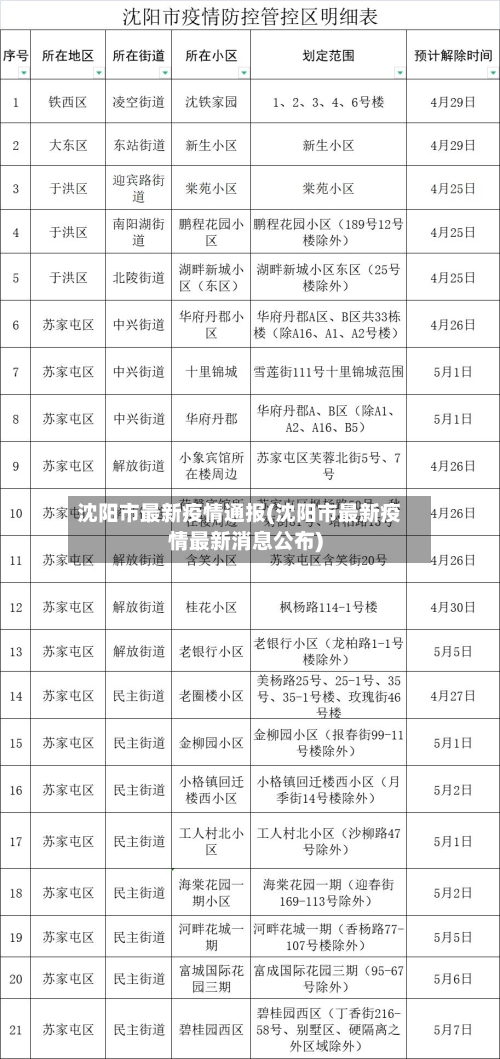 沈阳市最新疫情通报(沈阳市最新疫情最新消息公布)