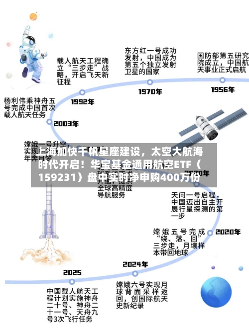 上海加快千帆星座建设，太空大航海时代开启！华宝基金通用航空ETF（159231）盘中实时净申购400万份