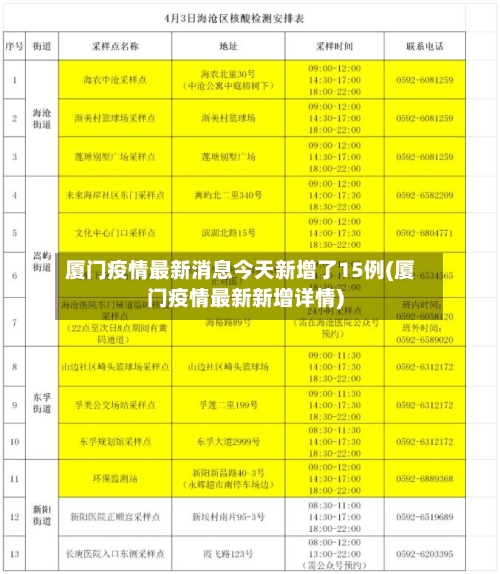 厦门疫情最新消息今天新增了15例(厦门疫情最新新增详情)