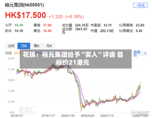 花旗：裕元集团给予“买入”评级 目标价21港元-第2张图片