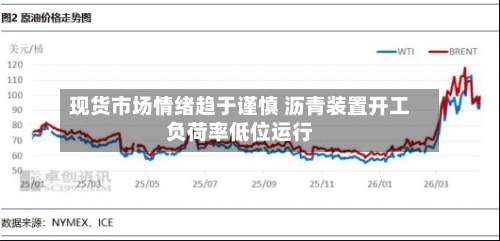 现货市场情绪趋于谨慎 沥青装置开工负荷率低位运行-第2张图片