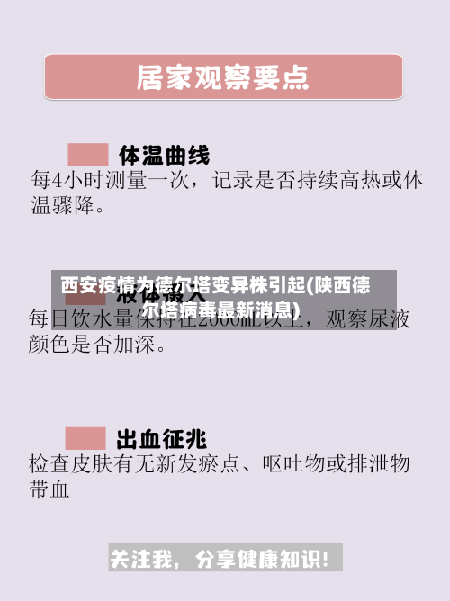 西安疫情为德尔塔变异株引起(陕西德尔塔病毒最新消息)-第3张图片