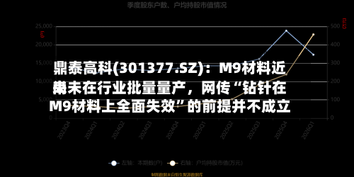 鼎泰高科(301377.SZ)：M9材料近来尚未在行业批量量产，网传“钻针在M9材料上全面失效”的前提并不成立