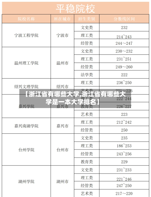 【浙江省有哪些大学,浙江省有哪些大学是一本大学排名】-第2张图片