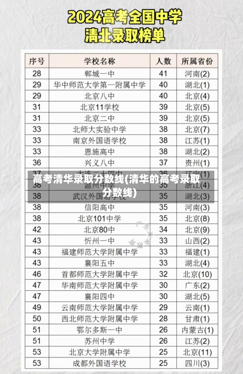 高考清华录取分数线(清华的高考录取分数线)
