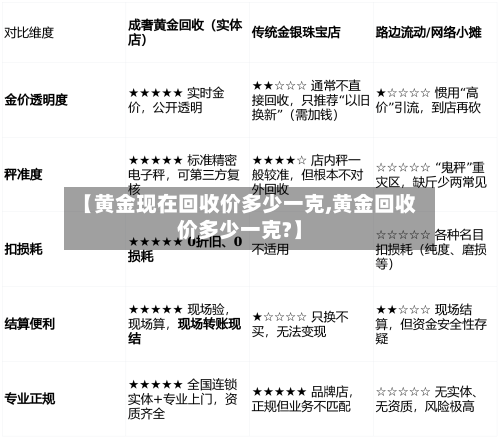 【黄金现在回收价多少一克,黄金回收价多少一克?】