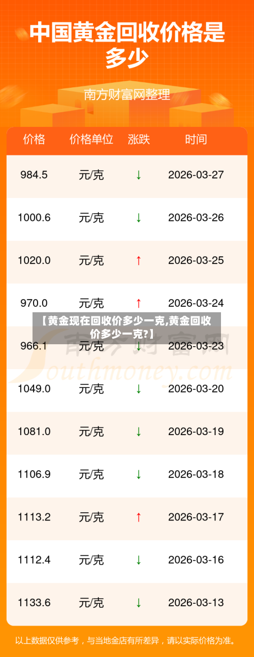 【黄金现在回收价多少一克,黄金回收价多少一克?】-第2张图片