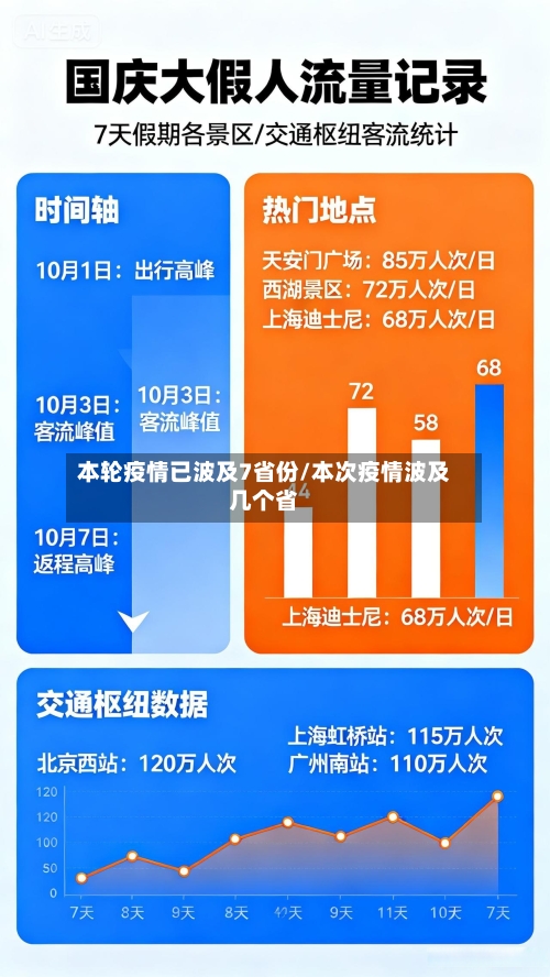 本轮疫情已波及7省份/本次疫情波及几个省-第1张图片
