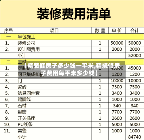 【精装修房子多少钱一平米,精装修房子费用每平米多少钱】
