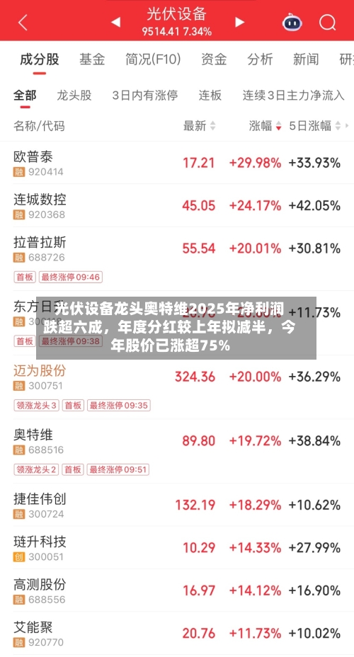 光伏设备龙头奥特维2025年净利润跌超六成，年度分红较上年拟减半	，今年股价已涨超75%-第3张图片