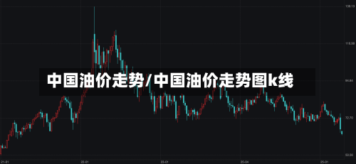 中国油价走势/中国油价走势图k线-第3张图片