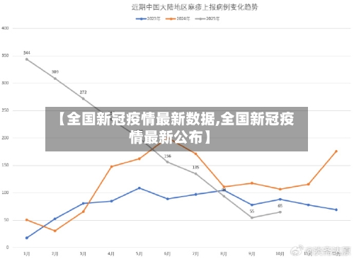 【全国新冠疫情最新数据,全国新冠疫情最新公布】