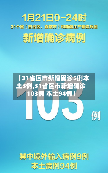【31省区市新增确诊5例本土3例,31省区市新增确诊103例 本土94例】-第2张图片