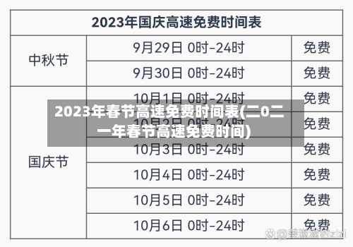 2023年春节高速免费时间表(二0二一年春节高速免费时间)