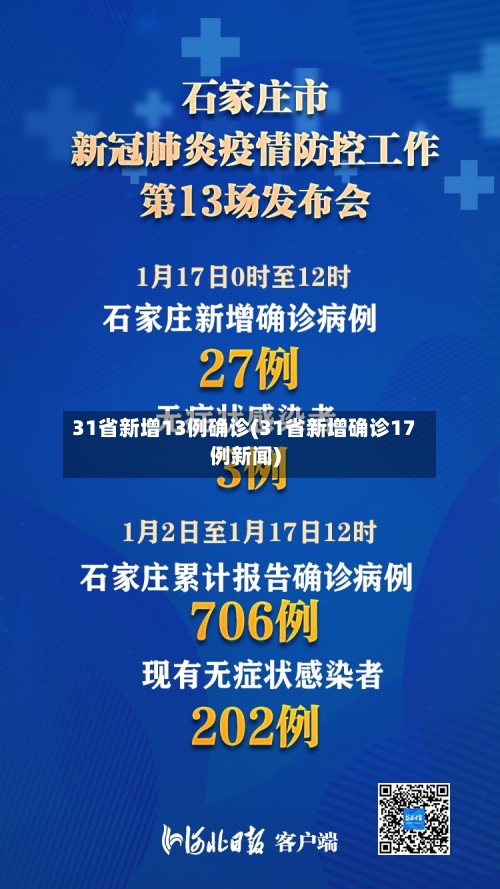 31省新增13例确诊(31省新增确诊17例新闻)