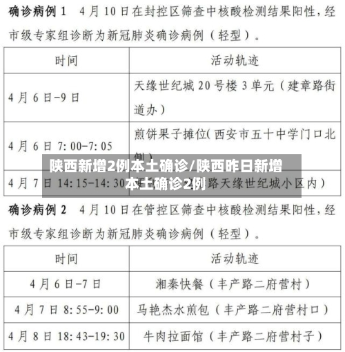 陕西新增2例本土确诊/陕西昨日新增本土确诊2例-第3张图片
