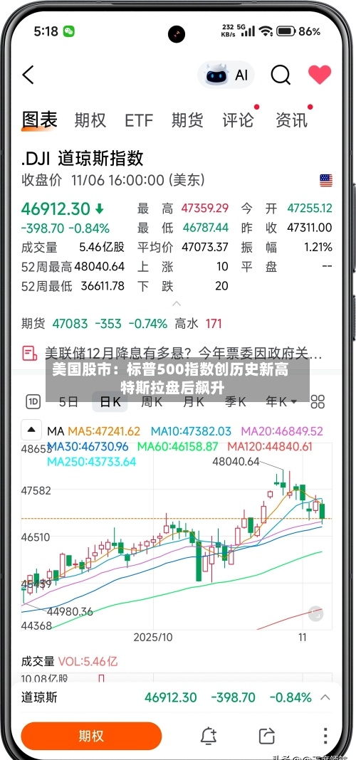 美国股市：标普500指数创历史新高 特斯拉盘后飙升-第2张图片