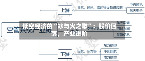 低空经济的“冰与火之歌”：股价回落，产业进阶-第2张图片