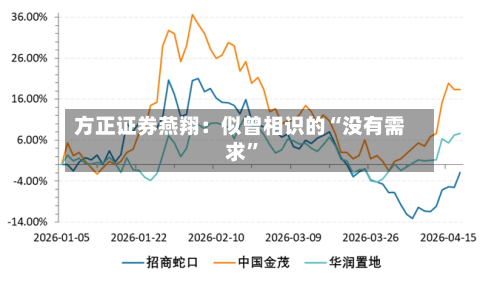 方正证券燕翔：似曾相识的“没有需求”