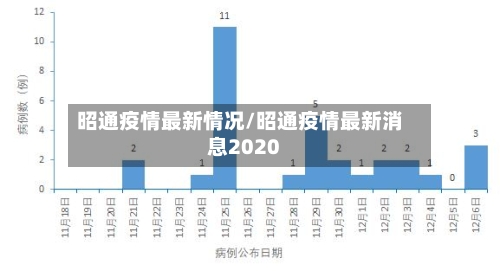 昭通疫情最新情况/昭通疫情最新消息2020