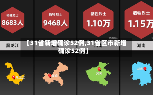 【31省新增确诊52例,31省区市新增确诊52例】-第2张图片