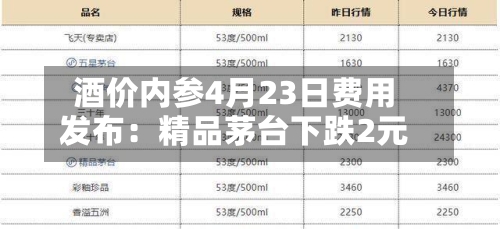 酒价内参4月23日费用发布：精品茅台下跌2元