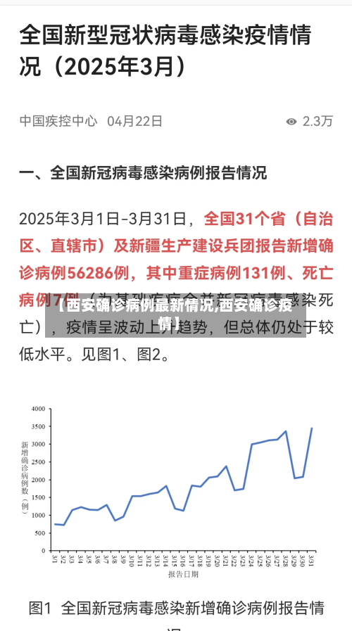 【西安确诊病例最新情况,西安确诊疫情】