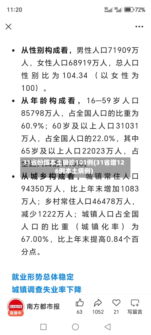 31省份增本土确诊101例(31省增126例本土病例)